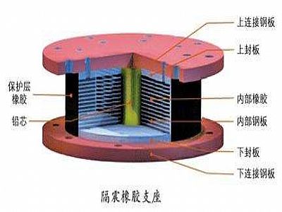 泾县通过构建力学模型来研究摩擦摆隔震支座隔震性能