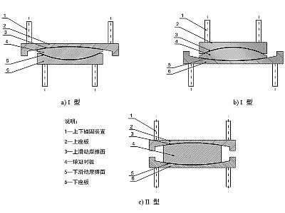 泾县建筑摩擦摆隔震支座分类、标记、规格